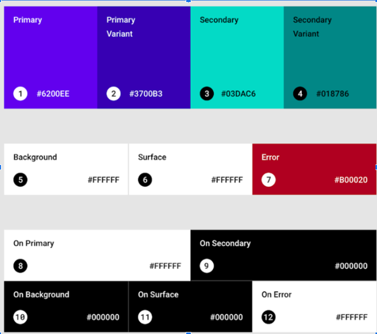 VISUAL INTERFACE DESIGNING FOR ERGONOMIC APPLICATIONS