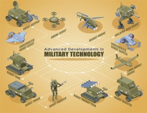 Advanced Developments in Military Technology