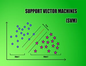 Diving into Support Vector Machines