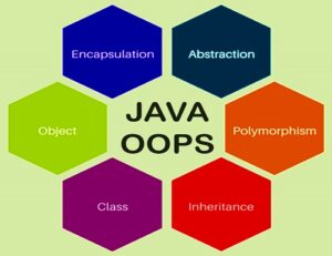 Java OOPs Concepts