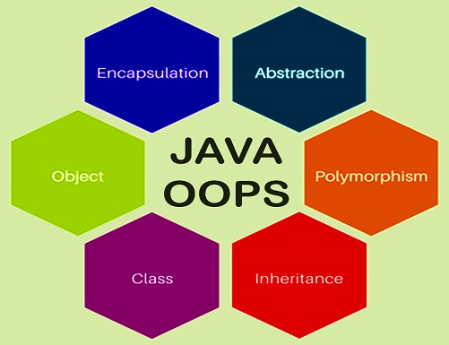 java oops concepts with real time examples