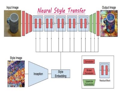 Neural Style Transfer
